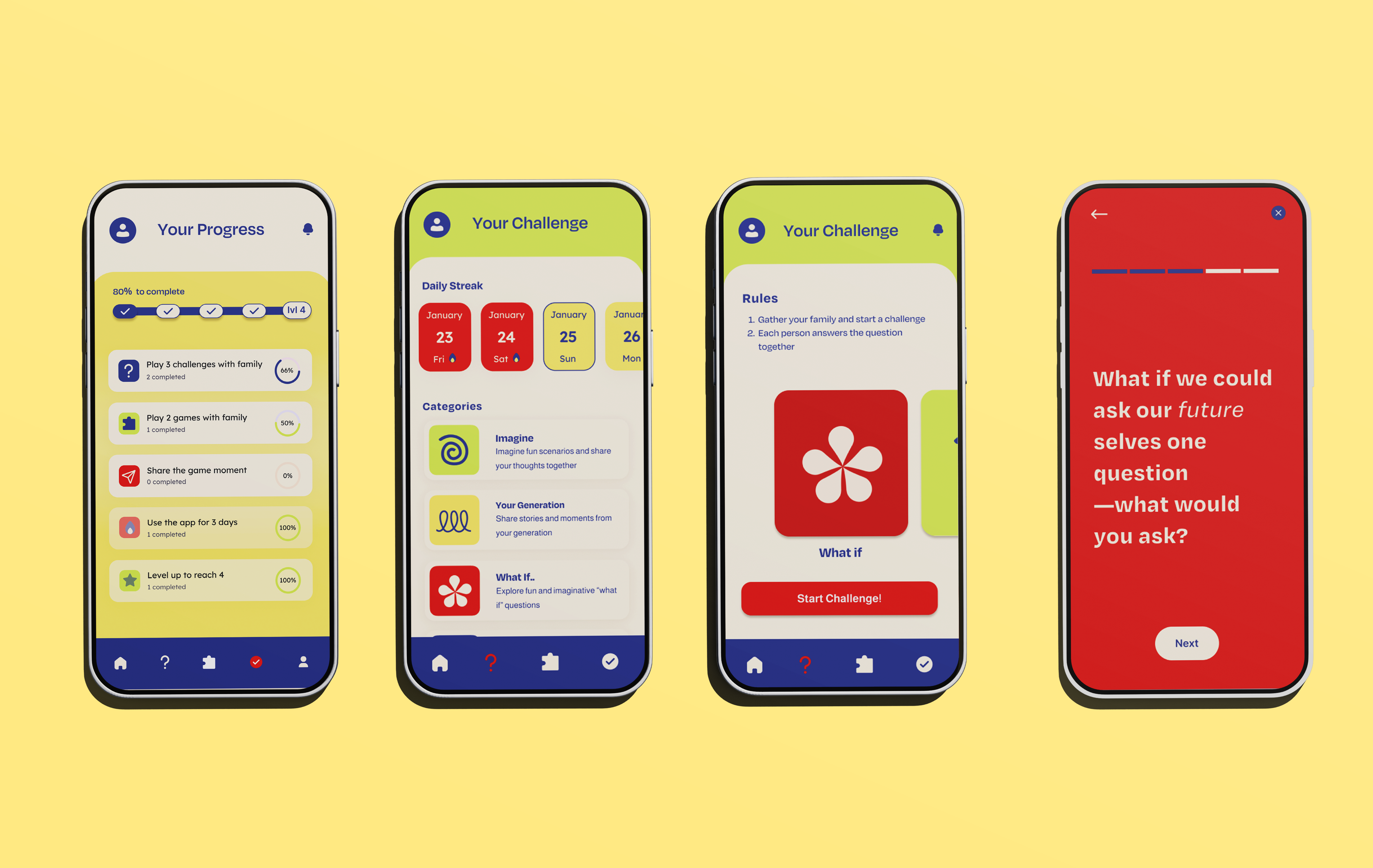 Identity applied across the Kinnect cards